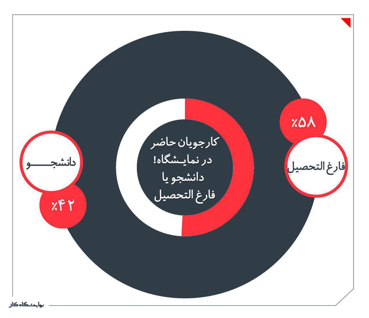 نمایشگاه کار ایران